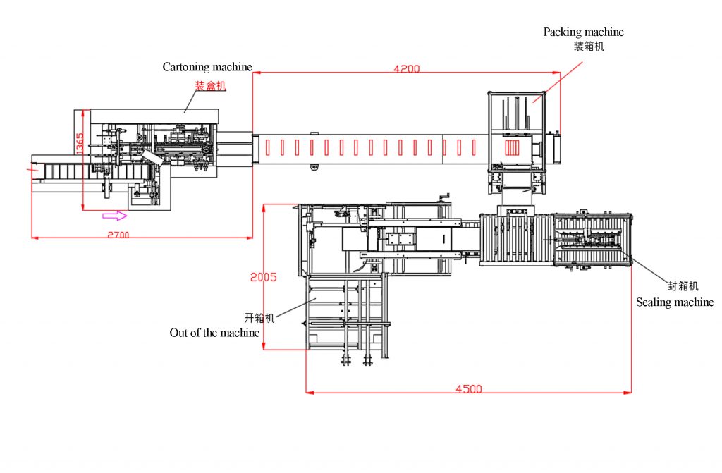 gloves packing machine - longkou deyi machine company